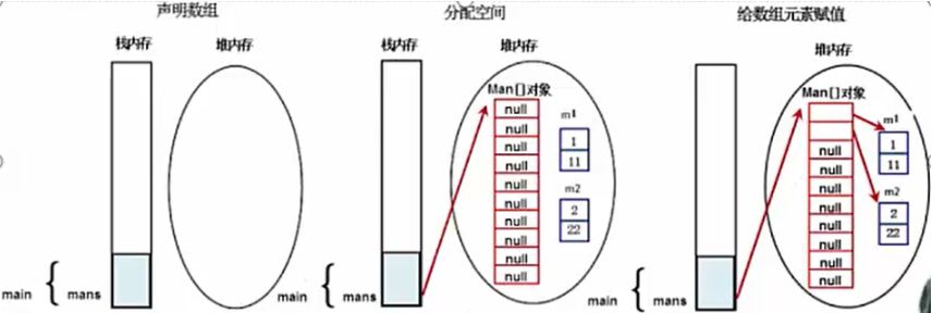 /images/java/JavaSE 基础 (3) 数组/9.png